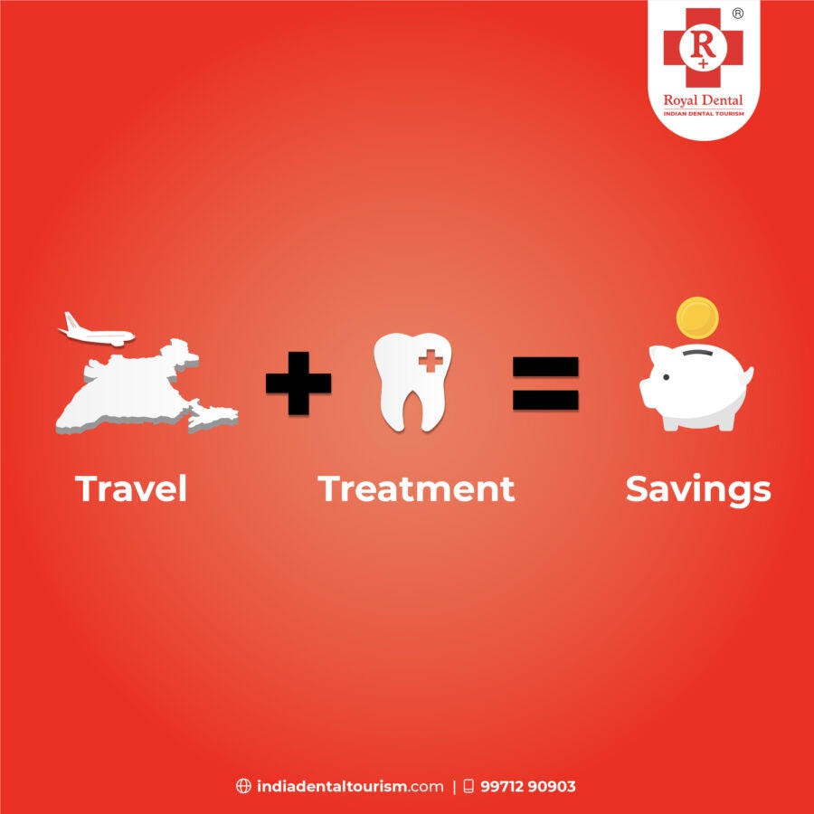 Dental implant cost in Mumbai